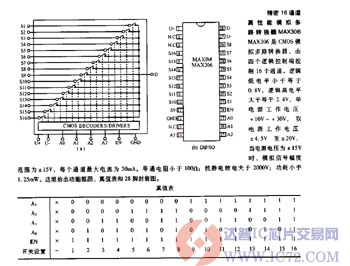 达普芯片交易网：www.ic72.com
