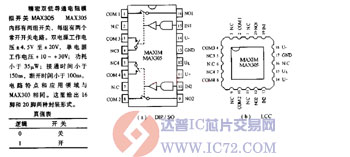 达普芯片交易网：www.ic72.com