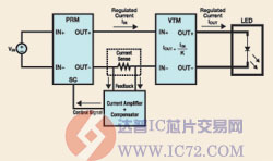 达普芯片交易网：www.ic72.com