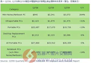 达普芯片交易网：www.ic72.com