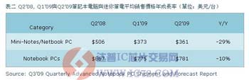 达普芯片交易网：www.ic72.com