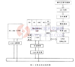 达普芯片交易网：www.ic72.com