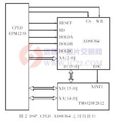 达普芯片交易网：www.ic72.com