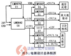 达普芯片交易网：www.ic72.com