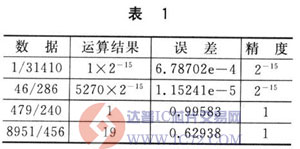 达普芯片交易网：www.ic72.com