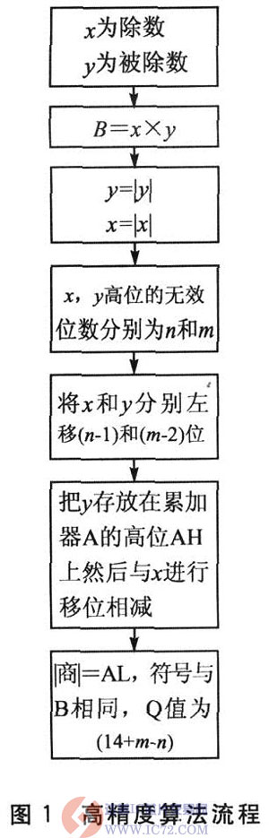 达普芯片交易网：www.ic72.com