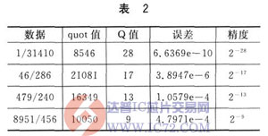 达普芯片交易网：www.ic72.com