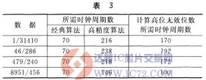 达普芯片交易网：www.ic72.com