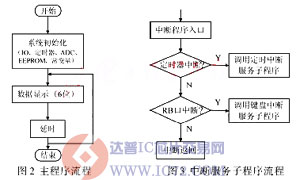 达普芯片交易网：www.ic72.com