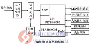 达普芯片交易网：www.ic72.com