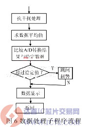 达普芯片交易网：www.ic72.com