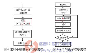 达普芯片交易网：www.ic72.com