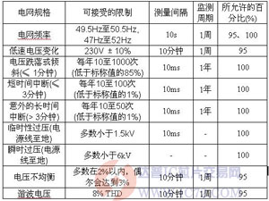 达普芯片交易网：www.ic72.com