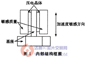 达普芯片交易网：www.ic72.com