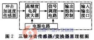 达普芯片交易网：www.ic72.com