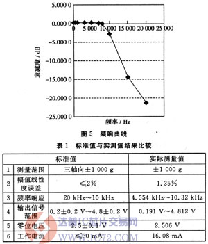 达普芯片交易网：www.ic72.com