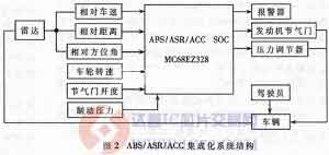 达普芯片交易网：www.ic72.com