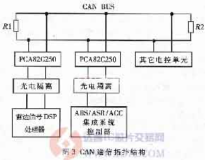 达普芯片交易网：www.ic72.com
