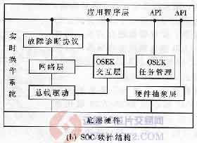 达普芯片交易网:www.ic72.com