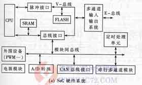 达普芯片交易网:www.ic72.com