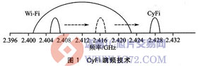 达普芯片交易网：www.ic72.com