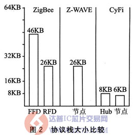 达普芯片交易网：www.ic72.com