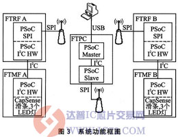 达普芯片交易网：www.ic72.com