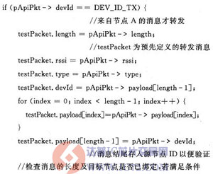 达普芯片交易网：www.ic72.com
