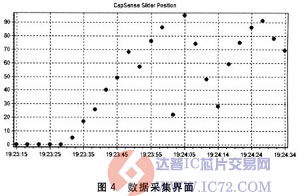 达普芯片交易网：www.ic72.com