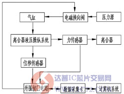 达普芯片交易网：www.ic72.com