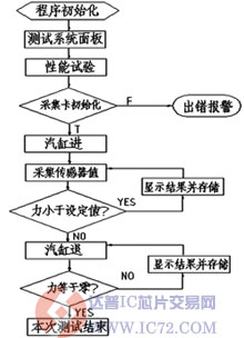 达普芯片交易网：www.ic72.com