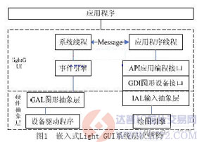 达普芯片交易网：www.ic72.com