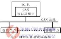 达普芯片交易网：www.ic72.com