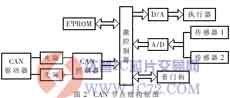 达普芯片交易网：www.ic72.com