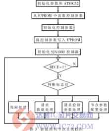 达普芯片交易网：www.ic72.com