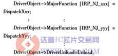 达普芯片交易网：www.ic72.com