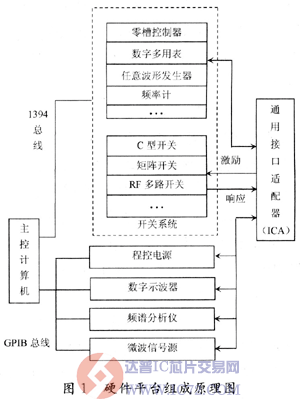 达普芯片交易网：www.ic72.com