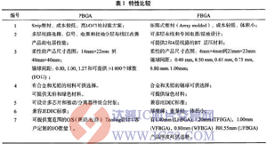 达普芯片交易网：www.ic72.com