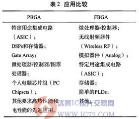 达普芯片交易网：www.ic72.com