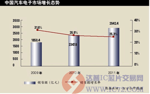 达普芯片交易网：www.ic72.com