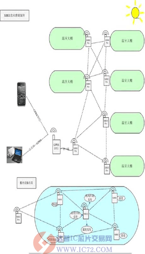 达普芯片交易网：www.ic72.com