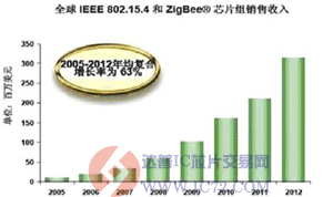 达普芯片交易网：www.ic72.com