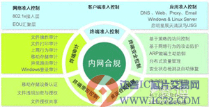 达普芯片交易网：www.ic72.com
