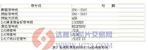 达普芯片交易网：www.ic72.com