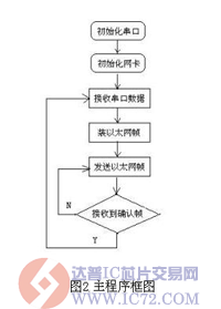 达普芯片交易网：www.ic72.com