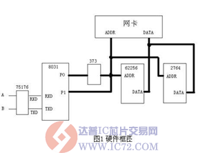 达普芯片交易网：www.ic72.com