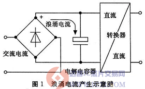 达普芯片交易网:www.ic72.com