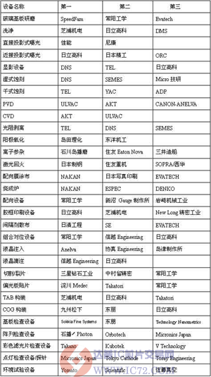 达普芯片交易网：www.ic72.com