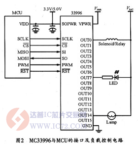 达普芯片交易网：www.ic72.com