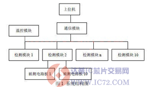 达普芯片交易网：www.ic72.com